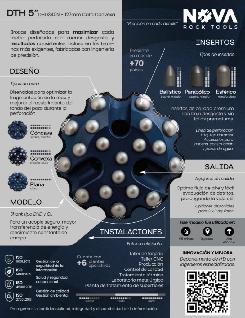 BROCA DTH 5" – DHD340N